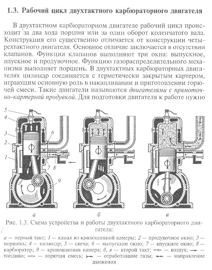 Бензиновый и дизельный двигатель отличия: Дизель и бензин: в чем разница