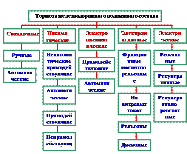 Типы тормозных систем: Тормозная система автомобиля: виды и устройство