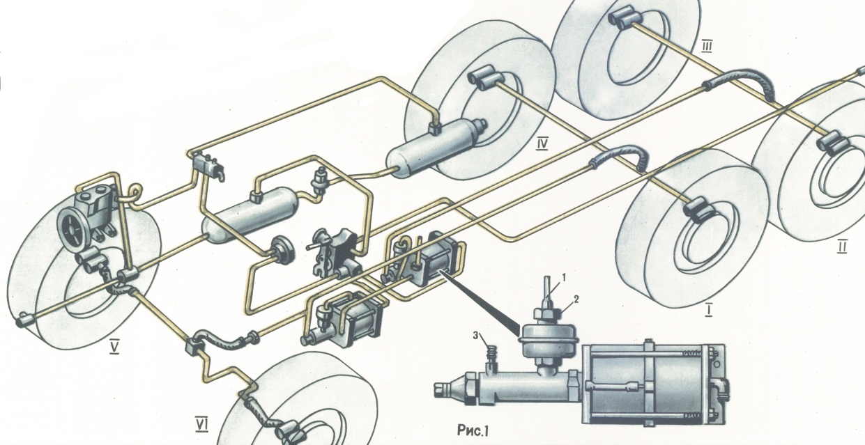 Тормозная система машины: Тормозная система автомобиля