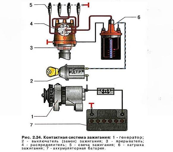 Катушка зажигания принцип работы: виды, устройство и принцип работы