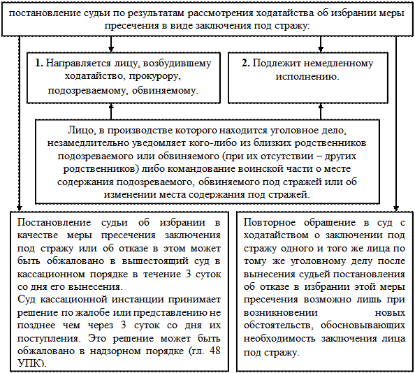 Досмотр и осмотр разница в рб: Нужно знать каждому: В чем разница между осмотром и досмотром автомобиля?