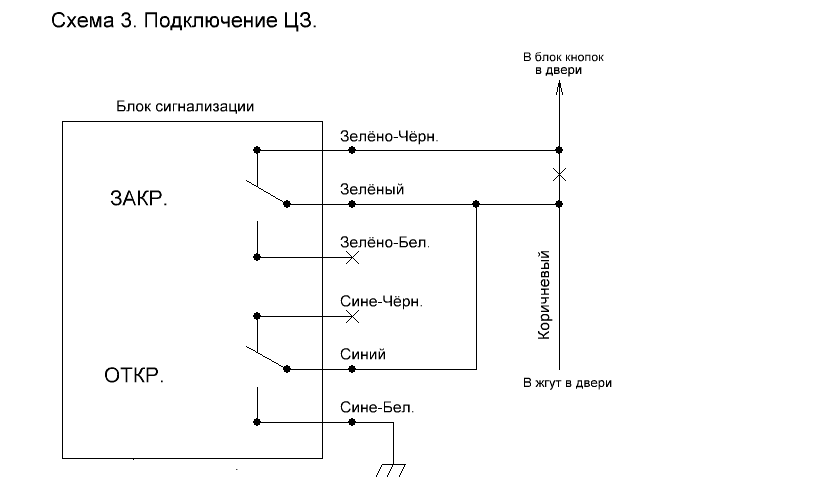 Схема подключения сигнализации к центральному замку: Подключение сигналки к центральному замку под силу каждому