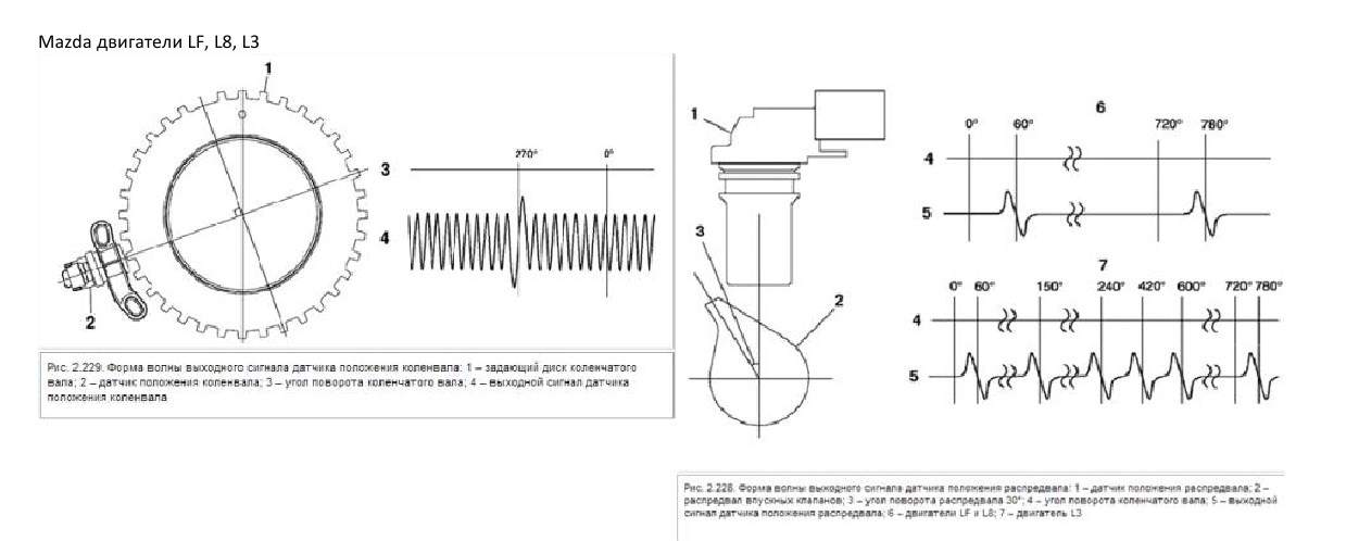 Принцип работы датчика распредвала: Датчик положения распредвала: описание, принцип действия, проверка