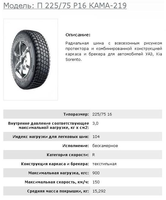 Давление в шинах на уаз: Давление в шинах УАЗ Буханка