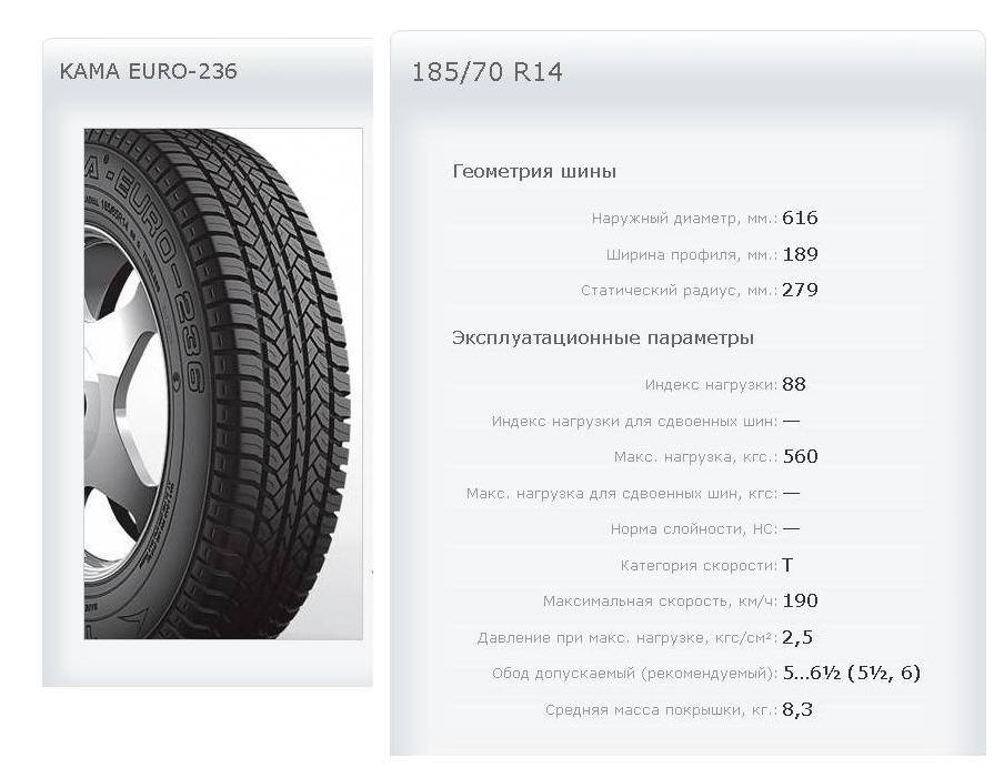 Размеры шины 185 70 14. Колеса Кама 195/65 r15 габариты. Автошина 185 65 r15 расшифровка. Шины Кама евро 236 185/70 r14 евроэтикетка. Кама резина r14 параметры.