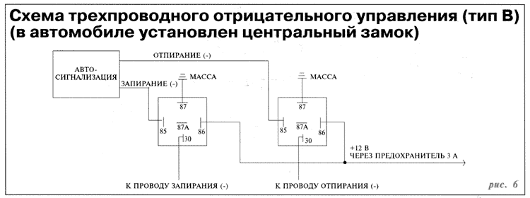 Схема подключения замков дверей к сигнализации: подключение центрального замка