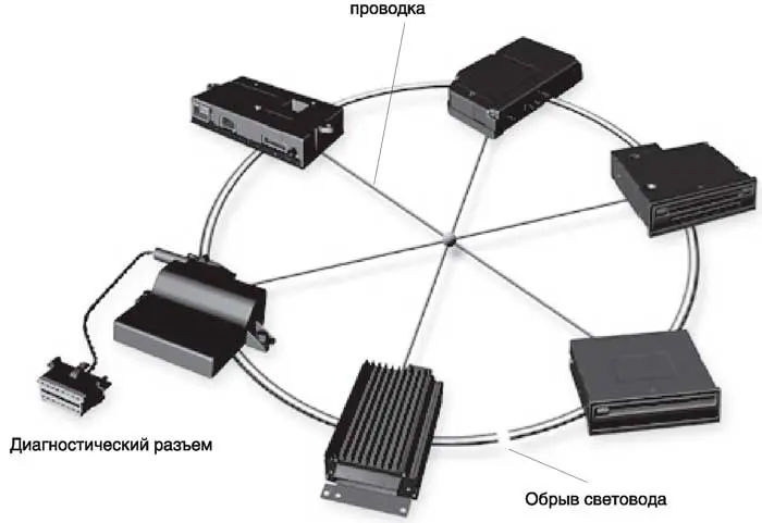 Can шина в автомобиле: Sorry! This site is experiencing technical difficulties.