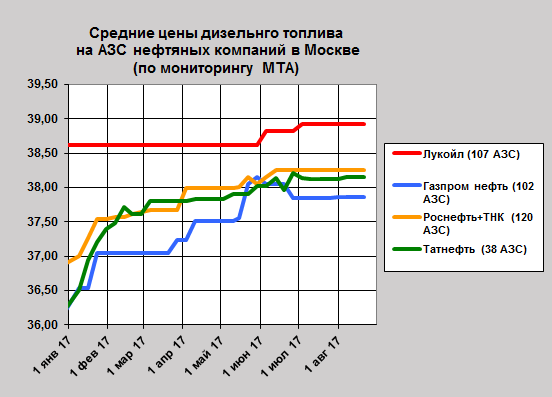 Обзор рынка топливных карт: Рейтинг топливных карт 2021 - лучшие топливные карты для юридических лиц