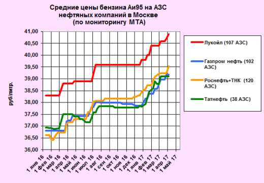 Обзор рынка топливных карт: Рейтинг топливных карт 2021 - лучшие топливные карты для юридических лиц