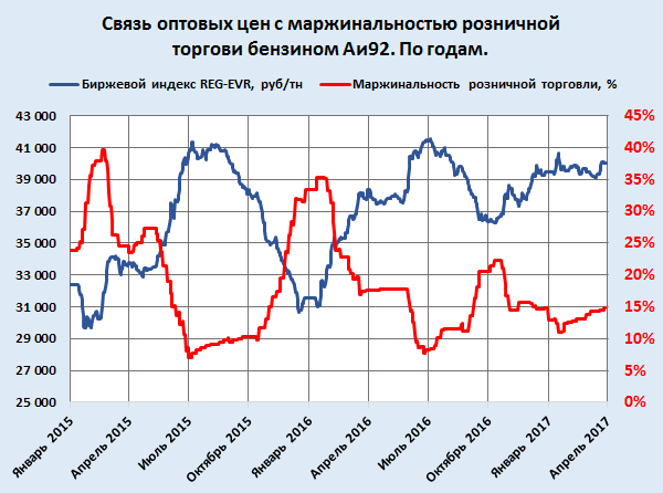 Обзор рынка топливных карт: Рейтинг топливных карт 2021 - лучшие топливные карты для юридических лиц