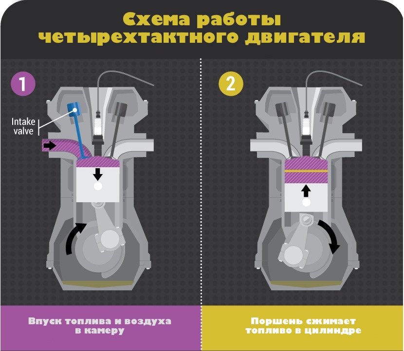 Чем отличается двухтактный двигатель от четырехтактного: Различие между двухтактными и четырехтактными двигателями для лодок