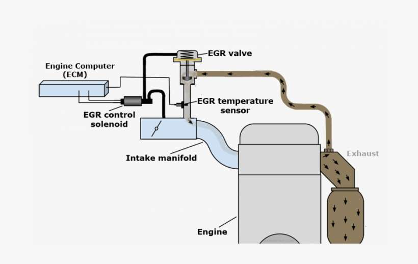 Что такое egr: Рециркуляция отработавших газов. Что такое EGR?