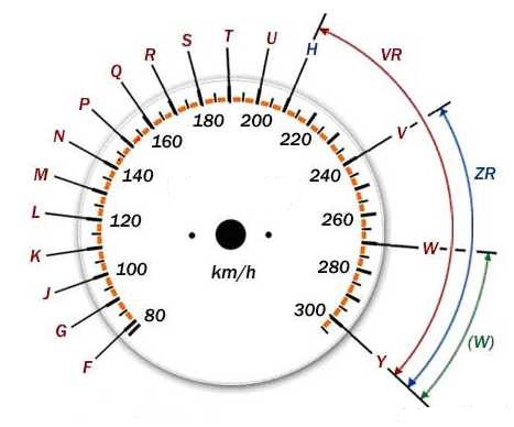 Индекс скорости на покрышках: Индекс шин автомобиля | remont-diskov.ru