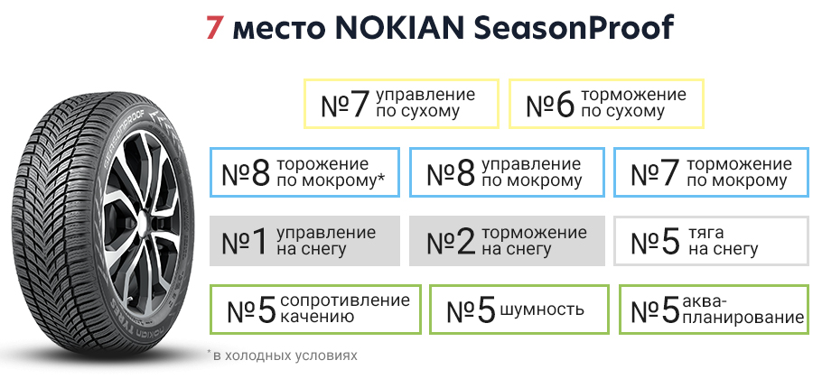 Топ летних шин 2018 за рулем: Тест летних шин 195/65 R15 — журнал За рулем