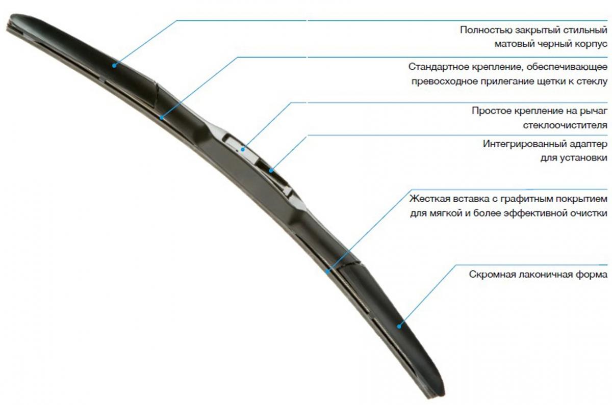 Какие щетки стеклоочистителя выбрать: Как выбрать щётки стеклоочистителя? | Блог максимум.рф