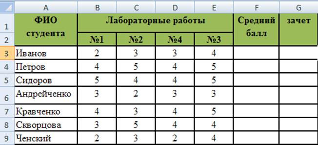 Посчитать балл оценки за четверть