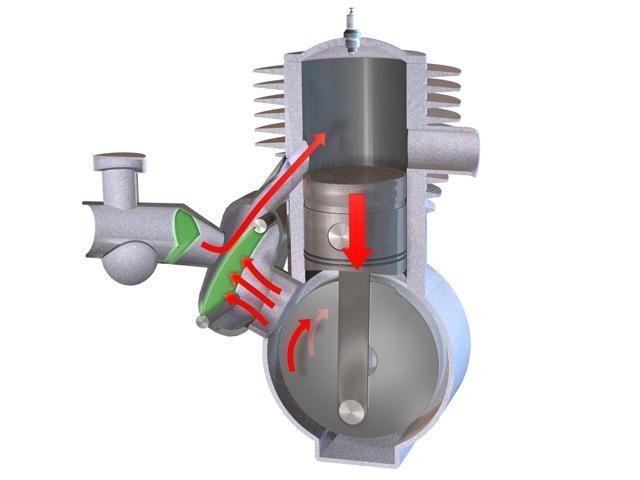 Чем отличается двухтактный двигатель от четырехтактного: Различие между двухтактными и четырехтактными двигателями для лодок