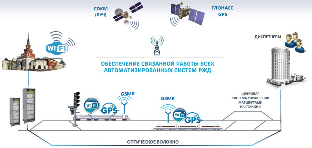 Принцип работы глонасс: Спутниковая система ГЛОНАСС. История и принцип работы