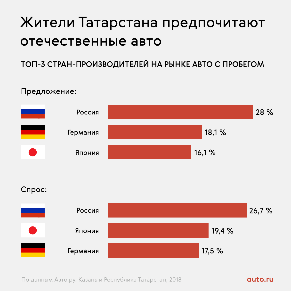 В каких странах правый руль: Карта: в каких странах правостороннее движение, а в каких — левостороннее