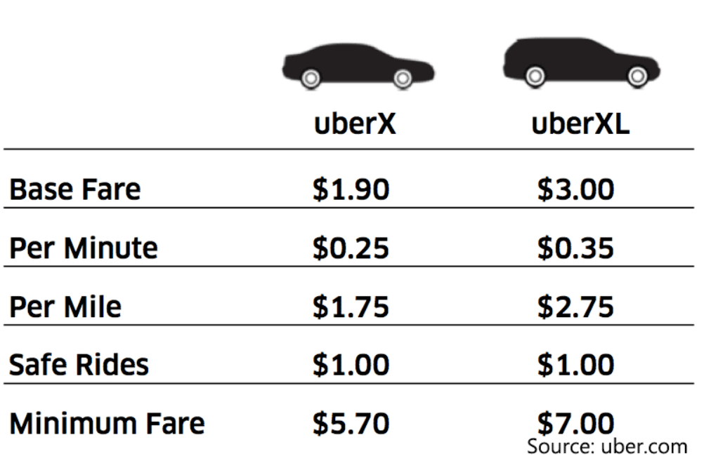 Uberx что это: Чем отличаются Убер X, Select, Black? Таблицы сравнения.