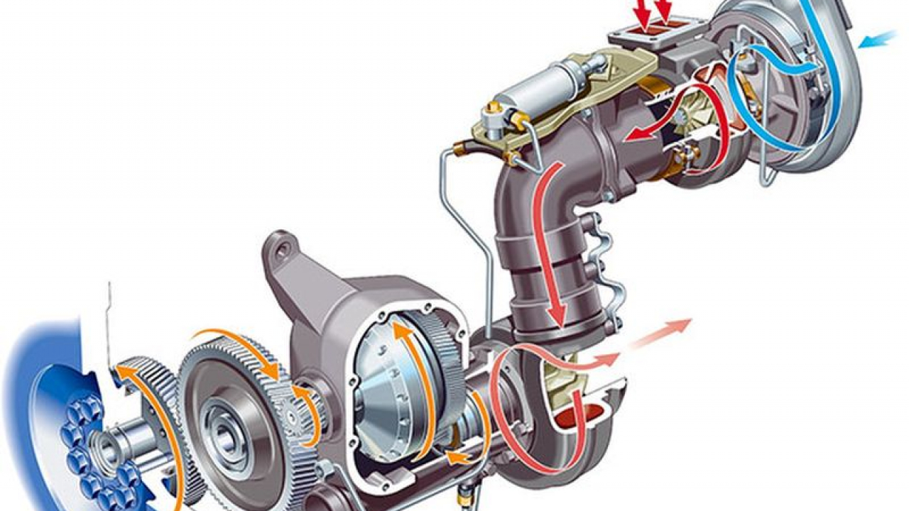 Отличие компрессора от турбины в автомобиле: Турбина или компрессор что лучше. И в чем между ними разница? Простыми словами + видео