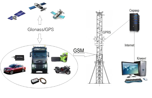 Как выглядит глонасс: Что такое ГЛОНАСС на авто, как он работает