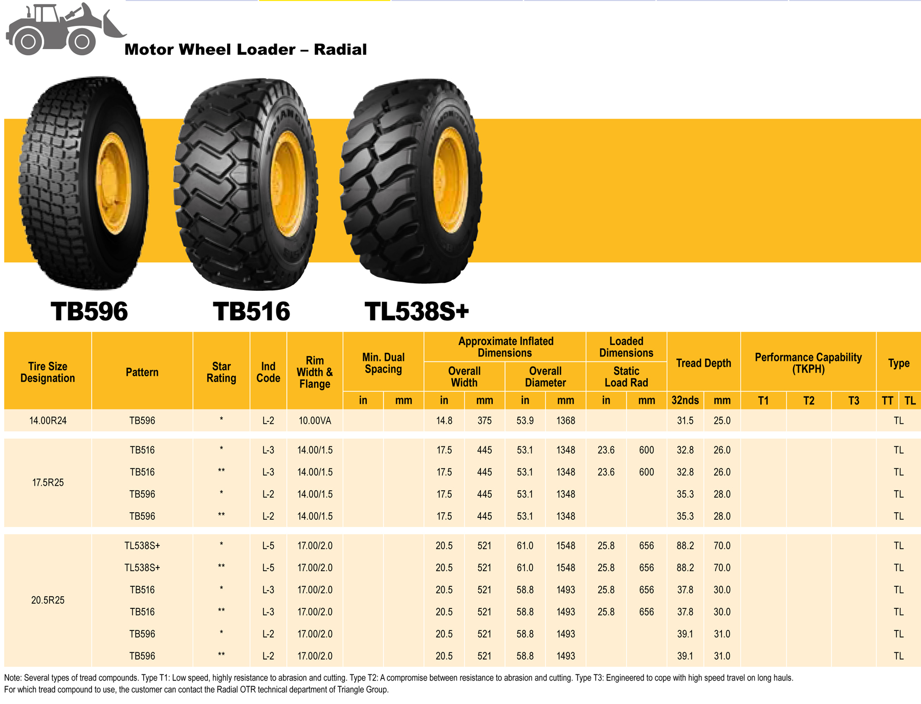 Размер резины б у. Вес шины 17.5r25. 26.5R25 размер колеса. Шина 25 20.5 r25 размер. Шина 26.5r25 tb598s.
