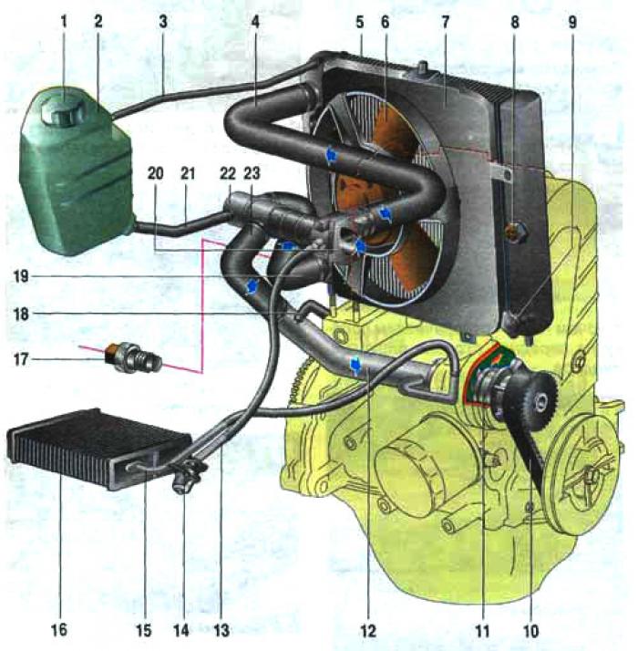 Ваз 2115 воздушная пробка в системе охлаждения: Как выгнать воздух из печки ваз 2114
