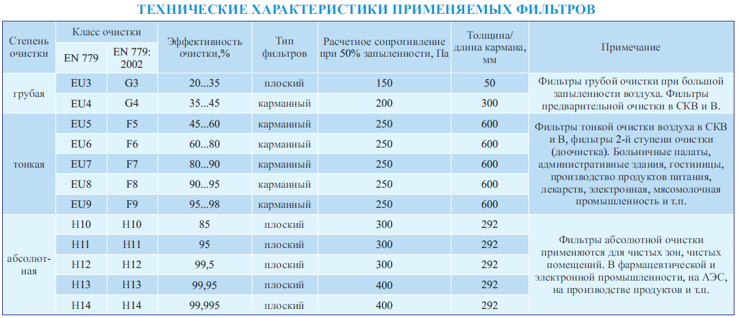 Воздушный фильтр рейтинг производителей: Перевірка браузера, будь ласка, зачекайте...