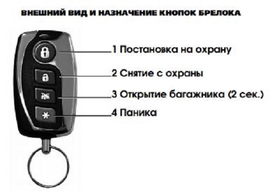 Как открыть машину без брелка сигнализации: Как отключить сигнализацию на машине, если брелок не работает?