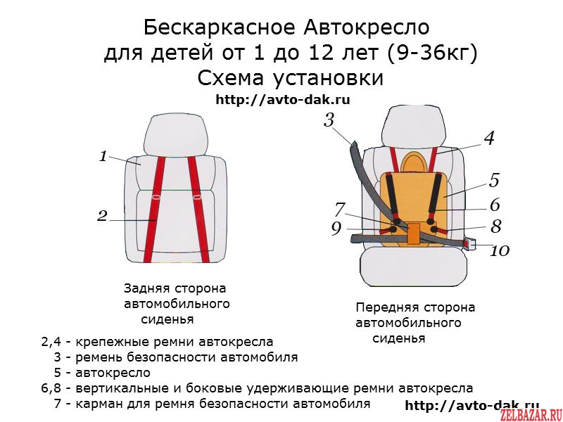 Как устанавливать детское кресло: Как установить и пристегивать детское кресло в машине