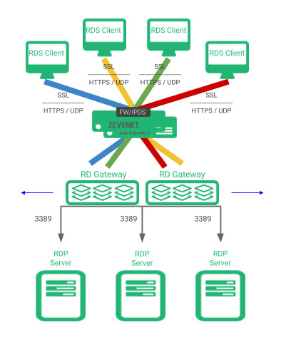 Система rds: RDS. Radio Data System. Подробности.