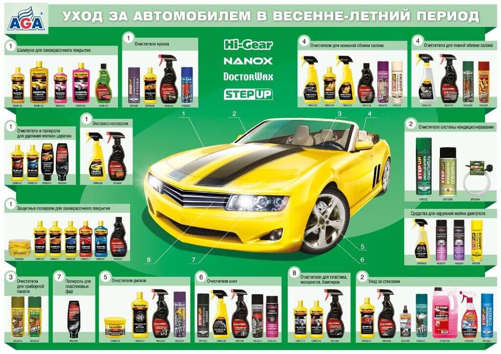 Как правильно ухаживать за автомобилем: Как правильно ухаживать за машиной новичку: уход за кузовом, как следить за автомобилем . Правильный уход за автомобилем