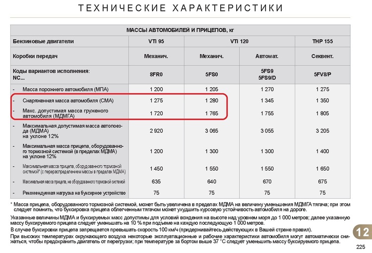 Фактическая масса автомобиля