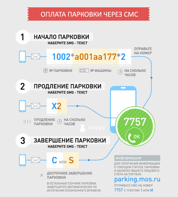 На смс 2023 новинки популярные