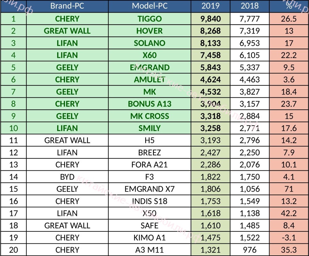 Рейтинг китайских автомобилей 2023. Марки авто таблица. Китайские авто марки список. Китайские автомобили таблица. Китайские автомобильные бренды список.