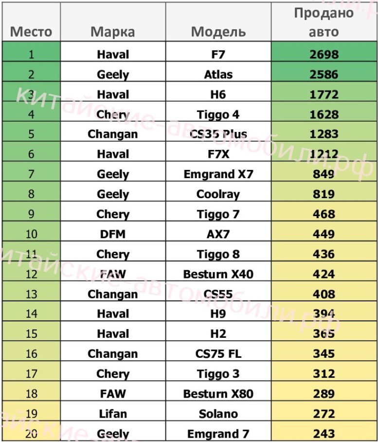 самый популярный китайский автомобиль