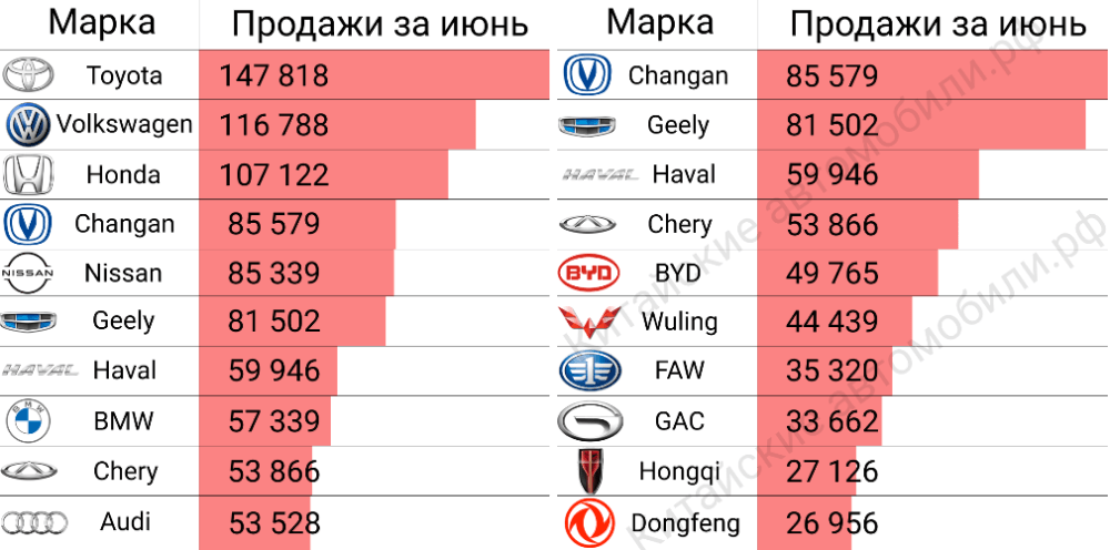 Китайские бренды машин: Китайские автомобили | АВТОСТАТ