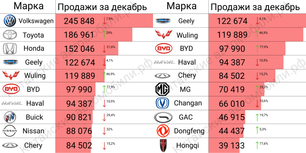 Рейтинг китайских автомобилей по качеству 2018: Рейтинг китайских авто 2018 года. Лучшие машины из Китая на российском рынке