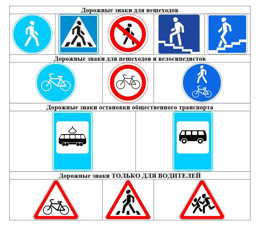 Дорожные знаки относящиеся к пешеходам: Дорожные знаки для пешеходов — названия, картинки, значение пешеходных знаков дорожного движение