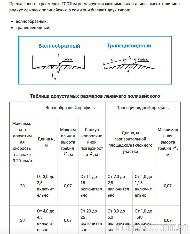 Размер пешеходного перехода по госту: Пешеходные переходы 2021 года — разметка по ГОСТу и штрафы