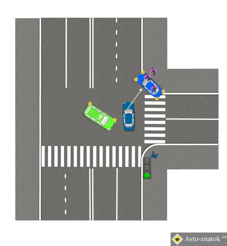Левый поворот на перекрестке с односторонним движением: Поворот налево по ПДД: Рекомендации водителю