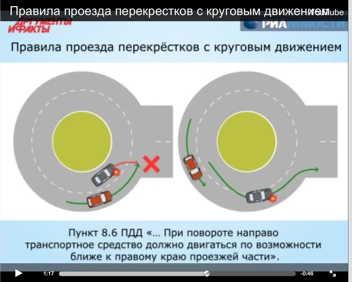 Схема проезда кругового движения