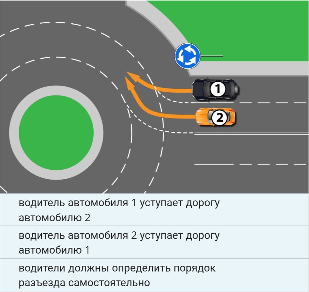 Правила проезда кругового движения с двумя полосами в картинке