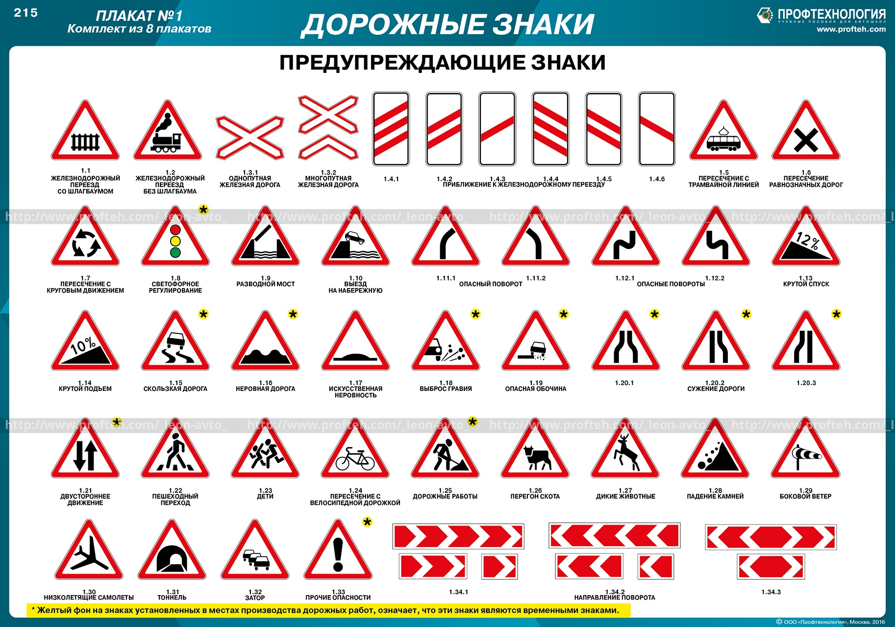 Знак ппд: Знаки дорожного движения с обозначениями и пояснениями