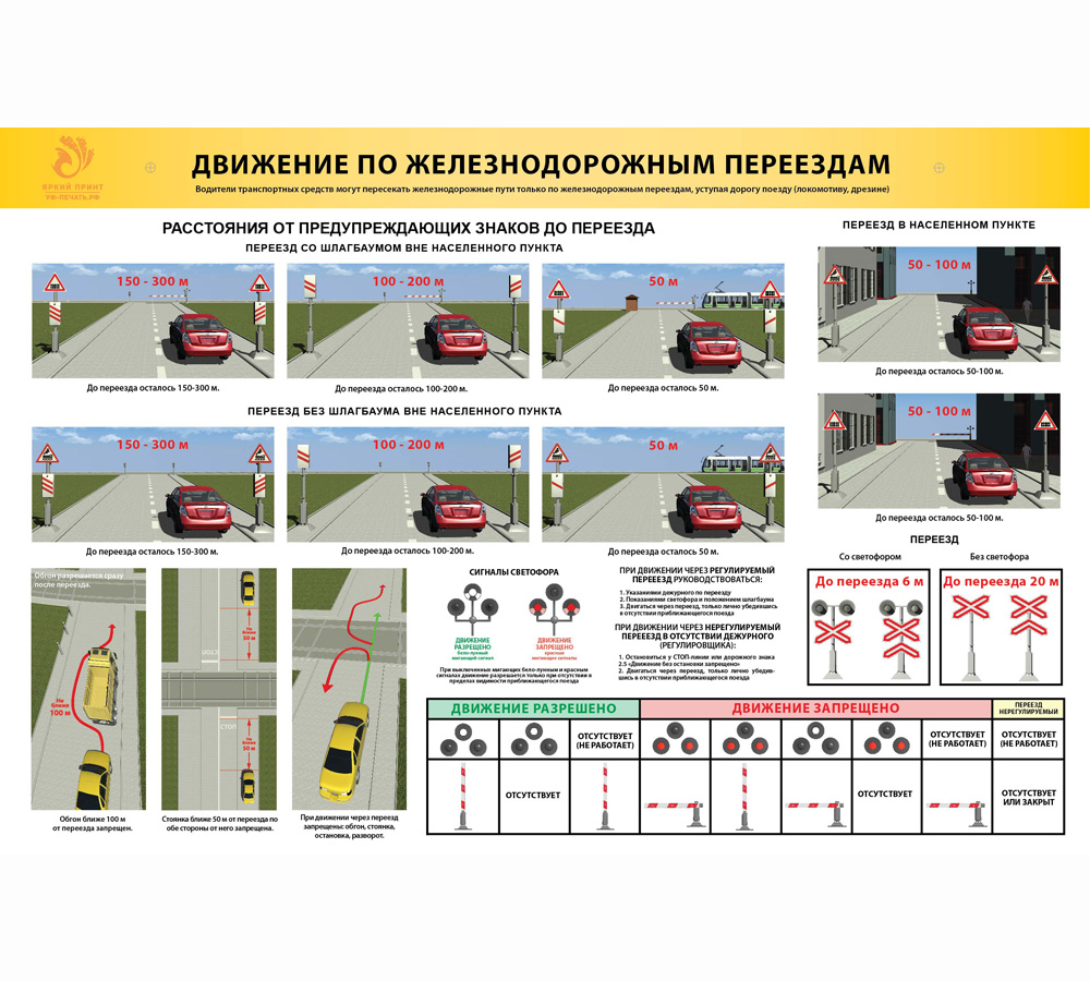 Правила вождения картинки