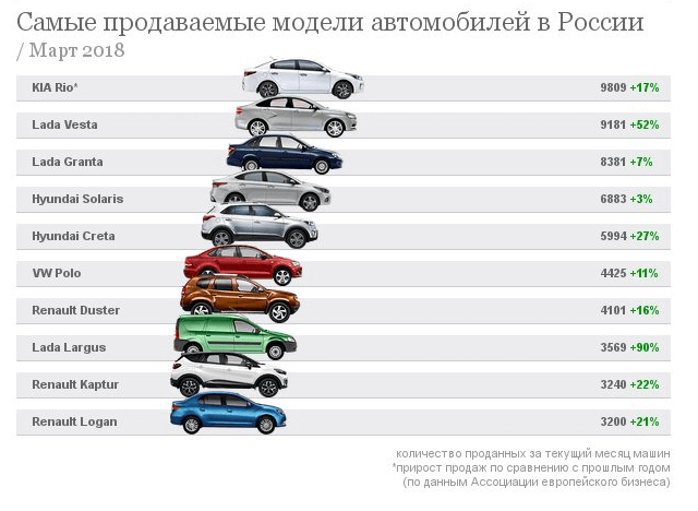 Автомобили с оцинкованным кузовом список: Автомобили из "нержавейки": ищем машины с самыми крепкими кузовами