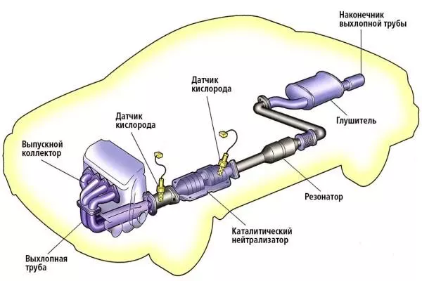 Где находится катализатор: Где находится катализатор. Подробные фото машины
