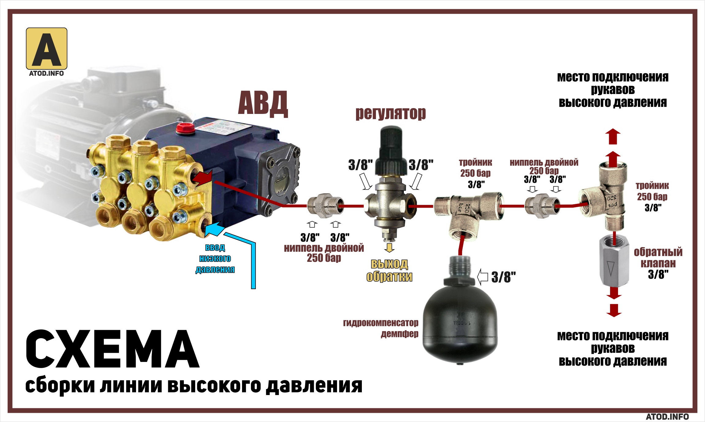 Схема подключения мойки самообслуживания