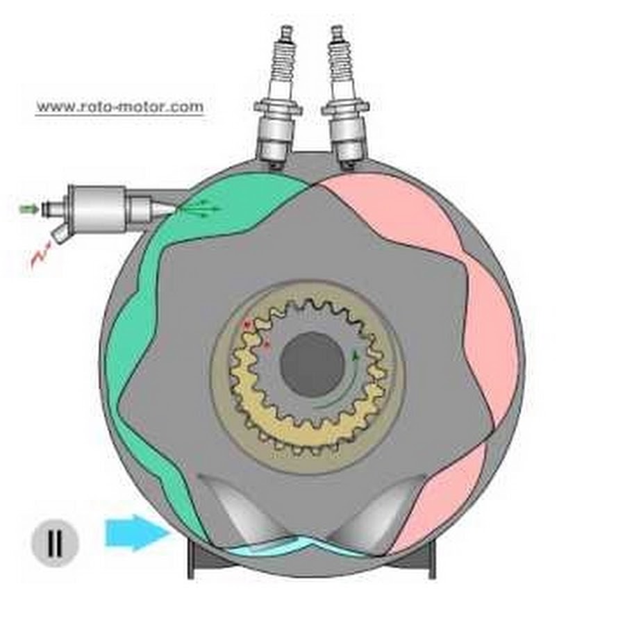 Роторный двигатель как работает: Все о роторных двигателях — виды и принцип работы